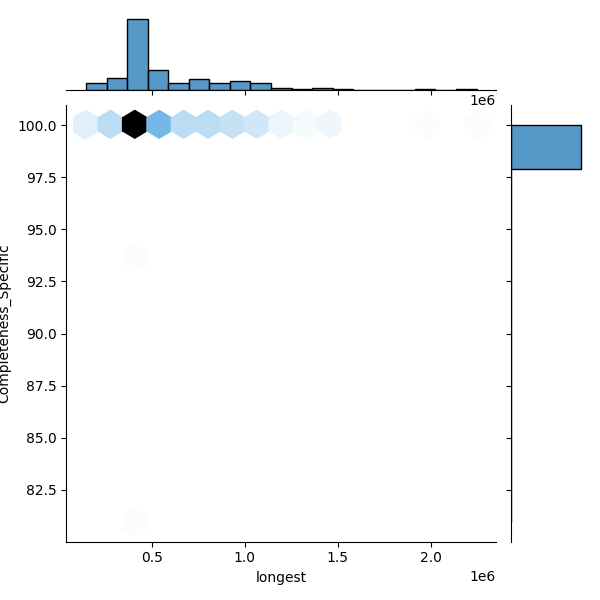 Bacillus wiedmannii_all_longest_Completeness_Specific.png